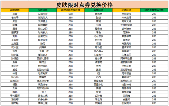 《王者榮耀》周年慶活動(dòng)福利內(nèi)容第一彈