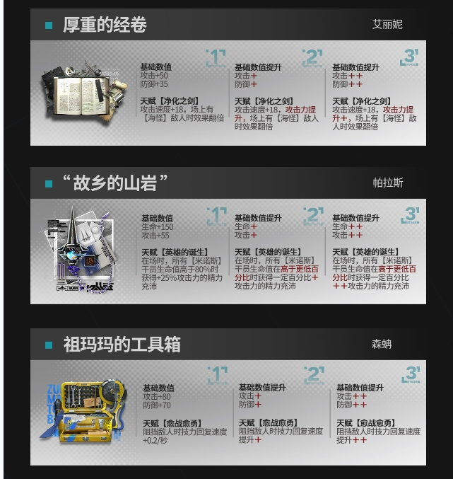 《明日方舟》模組升級(jí)系統(tǒng)可升級(jí)模組一覽