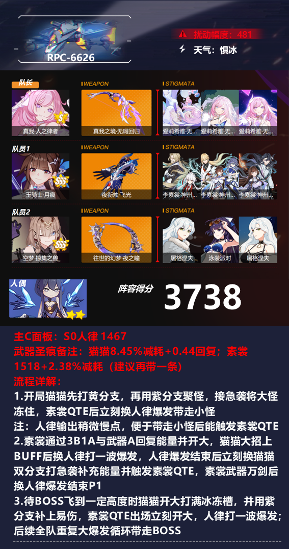 《崩壞3》深淵陣容搭配玩法技巧