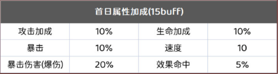 《陰陽師》銀魂爬塔前期陣容攻略