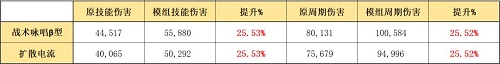 《明日方舟》布丁模組效果介紹
