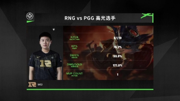 《英雄聯(lián)盟》2021MSI：RNG首戰(zhàn)告捷！實(shí)力橫掃PGG。
