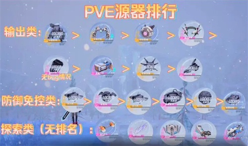 《幻塔》PVE源器強度排行