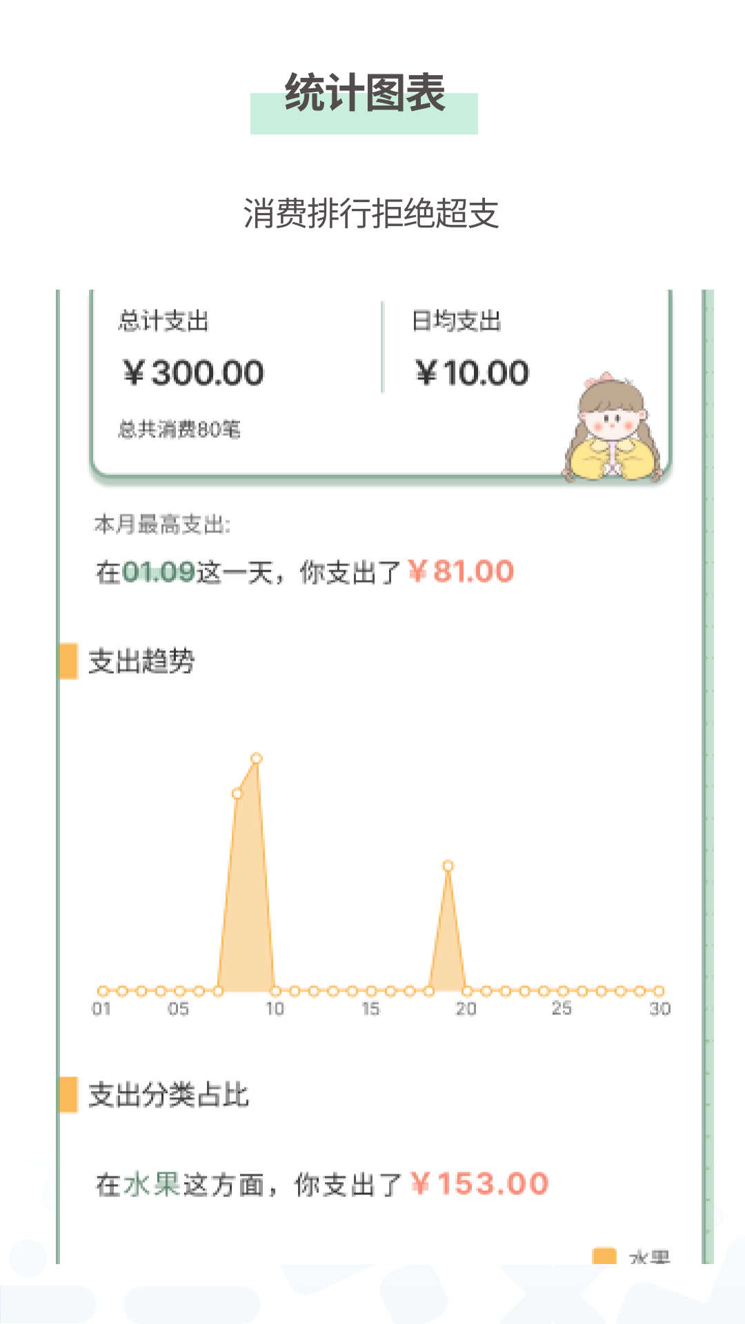 小薇隨手記賬