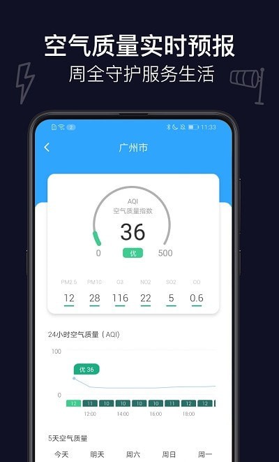 麻雀天氣預報