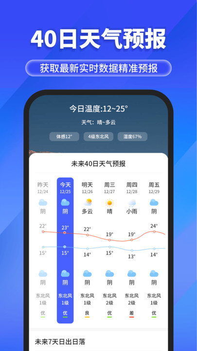 快報天氣預報