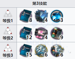 《明日方舟》歸溟幽靈鯊專精推薦