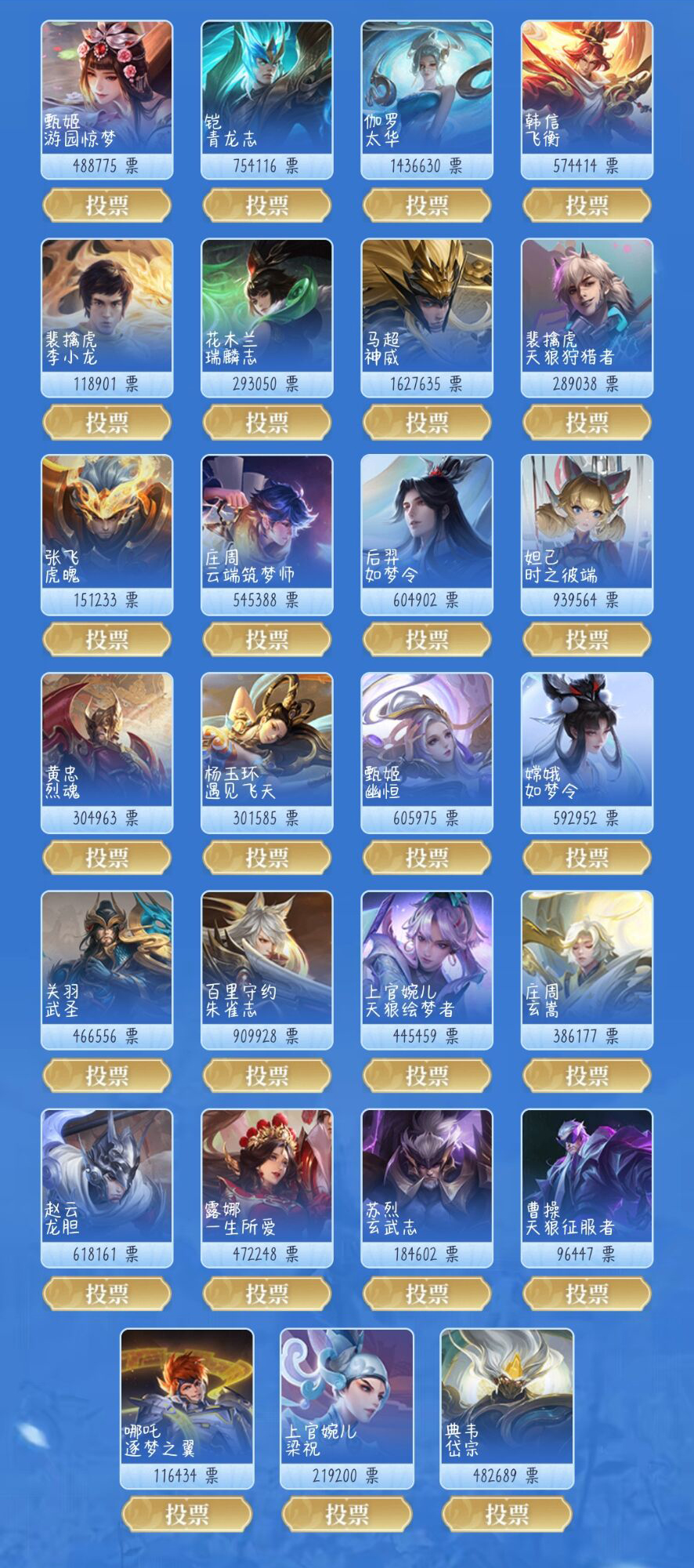  《王者榮耀》六周年限定皮膚投票返廠排名一覽