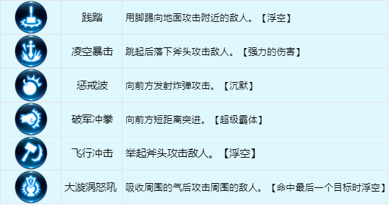 《龍之谷世界》戰士職業技能搭配推薦