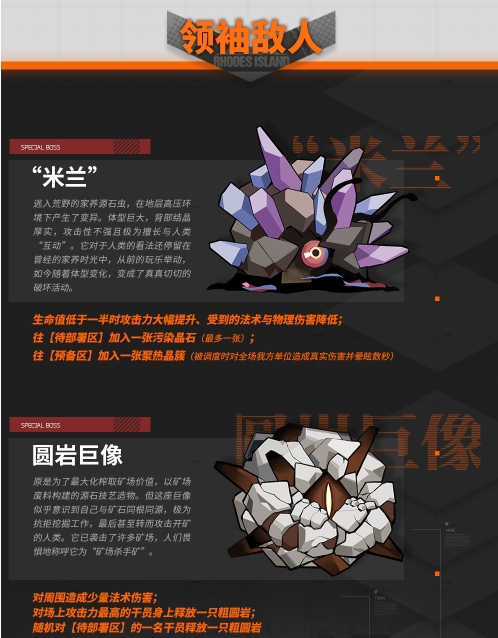 《明日方舟》保全派駐敵人介紹