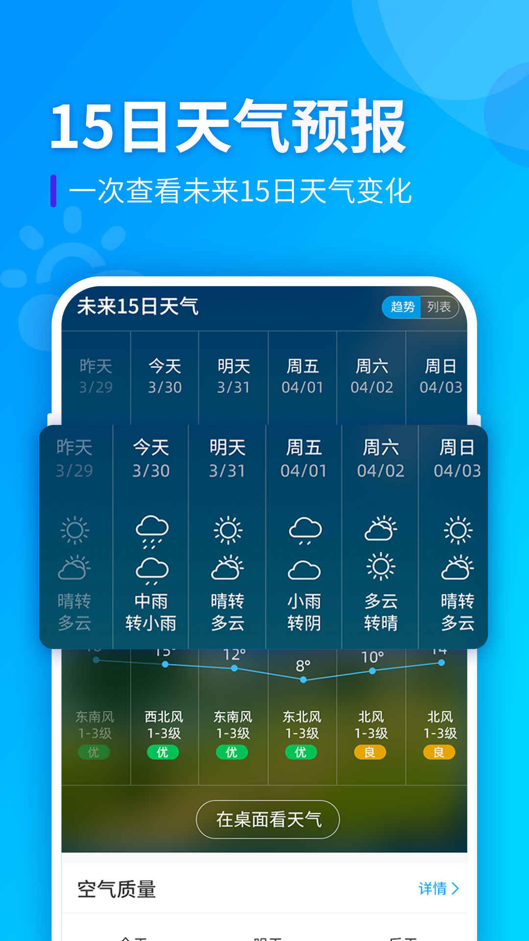 全季天氣