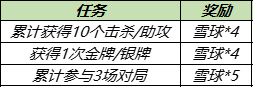 《王者榮耀》2021年暖冬家園雪球獲取方法匯總分享