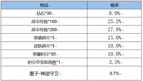 《王者榮耀》s24戰(zhàn)令皮膚返場介紹
