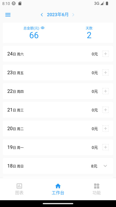 計件王