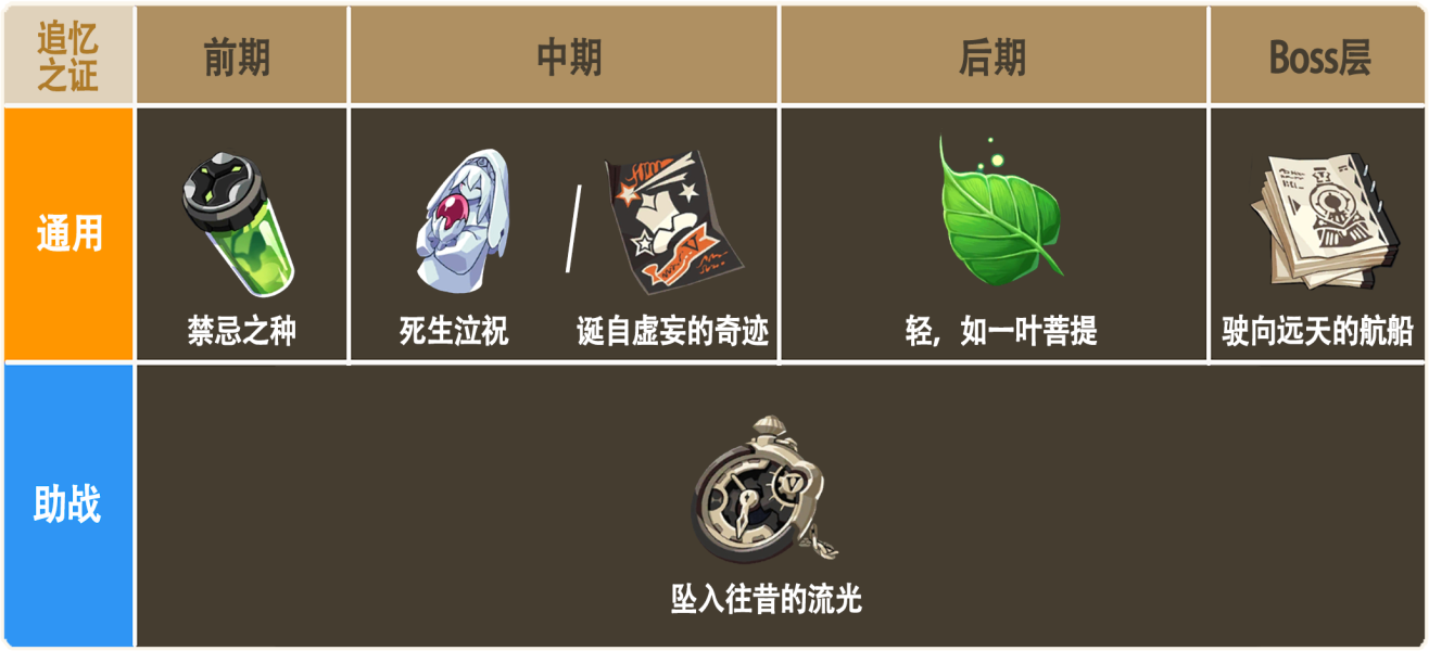 《崩壞3》樂土羽兔插秧流攻略