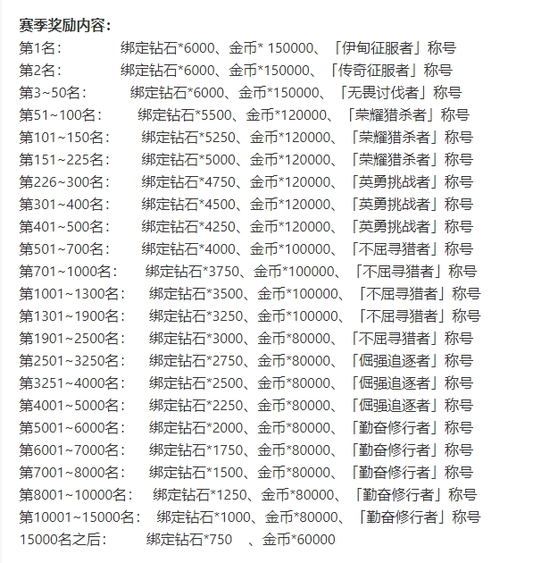 《伊甸園的驕傲》公會(huì)戰(zhàn)獎(jiǎng)勵(lì)匯總