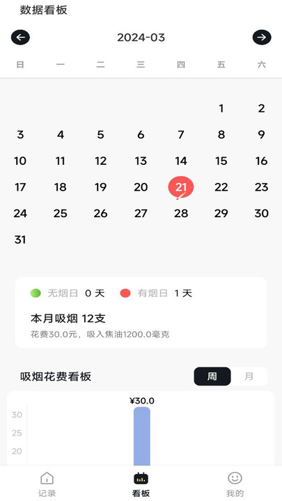 今日戒煙記錄查詢