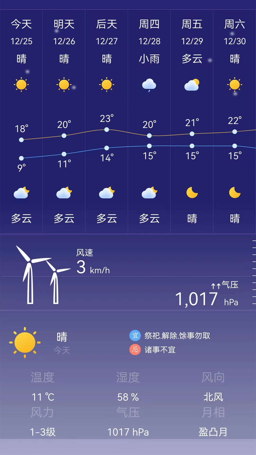 24小時天氣預報免費版