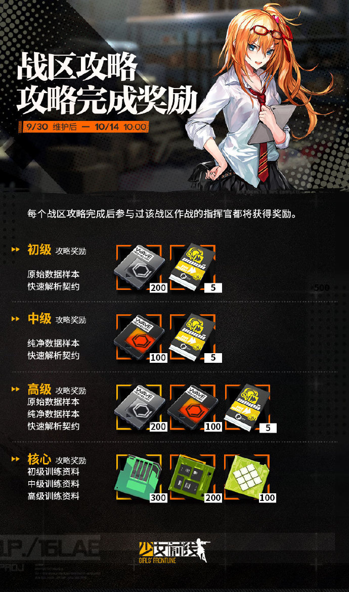 《少女前線》第7期戰(zhàn)區(qū)獎(jiǎng)勵(lì)內(nèi)容介紹
