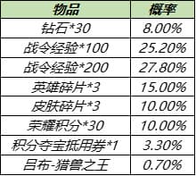 《王者榮耀》S14戰(zhàn)令返廠皮膚有哪些