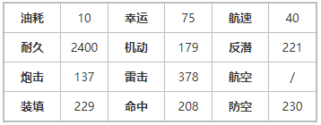 《碧藍(lán)航線》英格拉罕驅(qū)逐艦船鑒賞