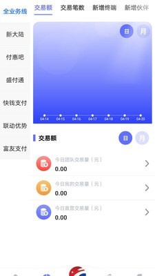 唯他云創