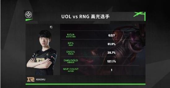 比賽勝利《英雄聯(lián)盟》RNG輕松取勝