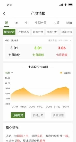 農淘淘