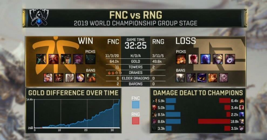 MSI：搖擺奇跡MID虎還是TOP虎