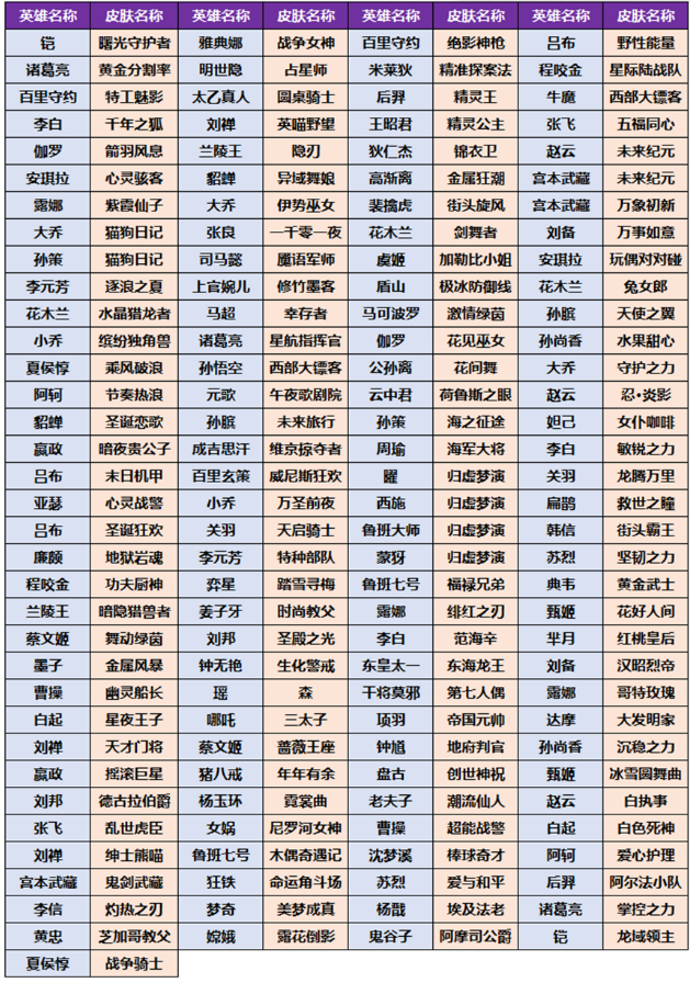 《王者榮耀》小兔糕獲取方法