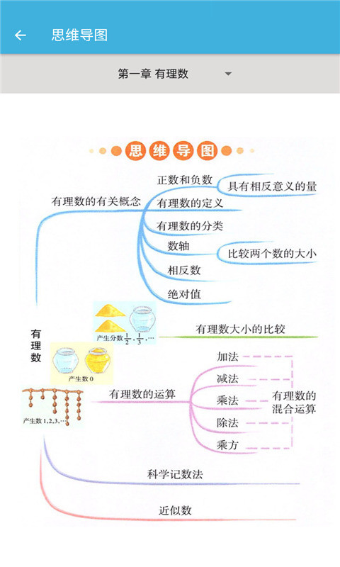 七年級(jí)上冊(cè)數(shù)學(xué)輔導(dǎo)