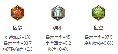 《王者榮耀》S22賽季阿古朵銘文推薦