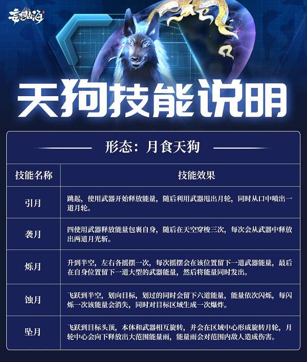 《妄想山海》天狗雙形態(tài)技能詳細說明