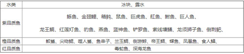 妄想山海糖醋魚配方是什么？妄想山海糖醋魚配方和制作方法分享
