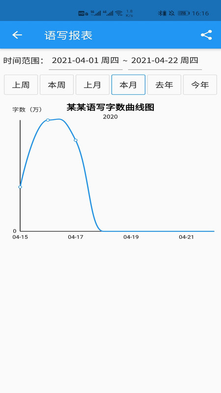 語(yǔ)音寫(xiě)作