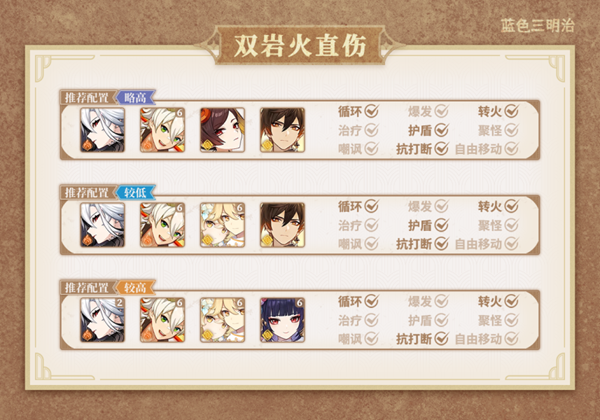 《原神》仆人輸出手法玩法技巧