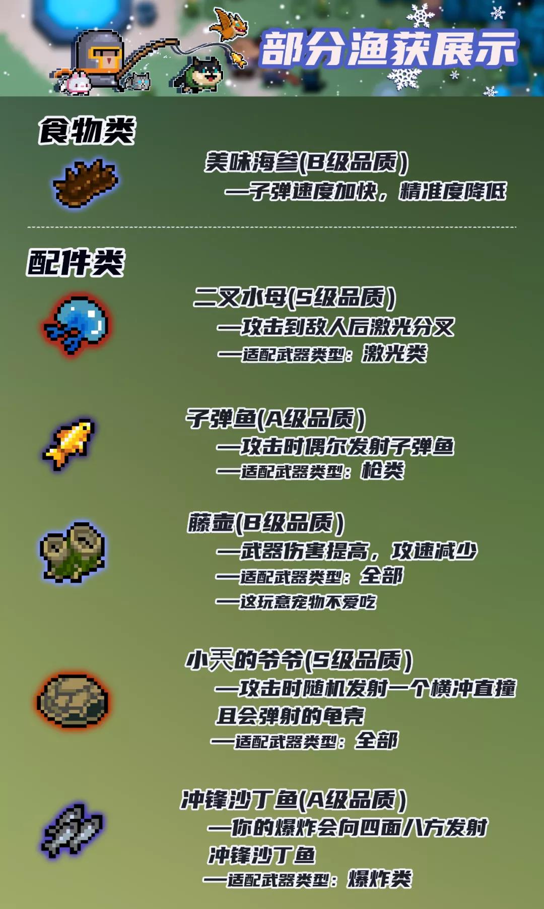 《元氣騎士》春節版本第一彈更新內容介紹說明