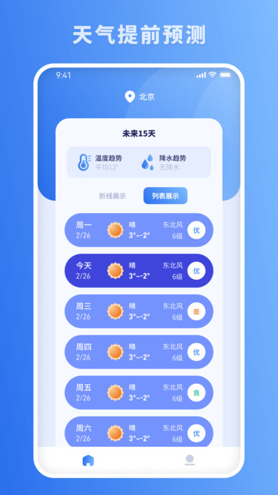 思念天氣預報