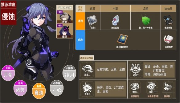 《崩壞3》月輪樂土圣痕選擇推薦