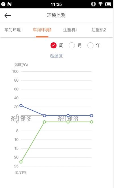數(shù)據(jù)采集