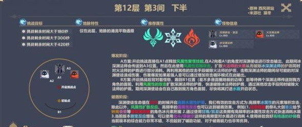 《原神》1.6深淵12-3逃課打法推薦