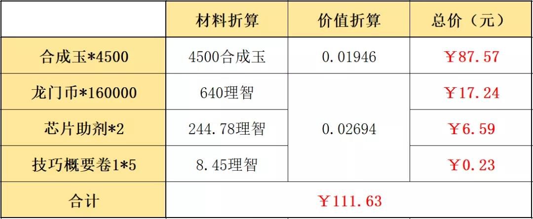 《明日方舟》春節(jié)禮包購(gòu)買(mǎi)性?xún)r(jià)比分析