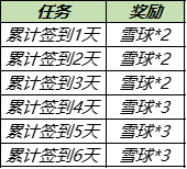 《王者榮耀》2021年暖冬家園雪球獲取方法匯總分享