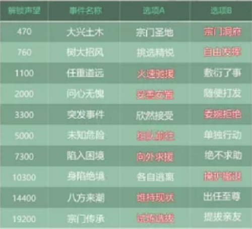 《叫我大掌柜》蜀山事件選擇攻略