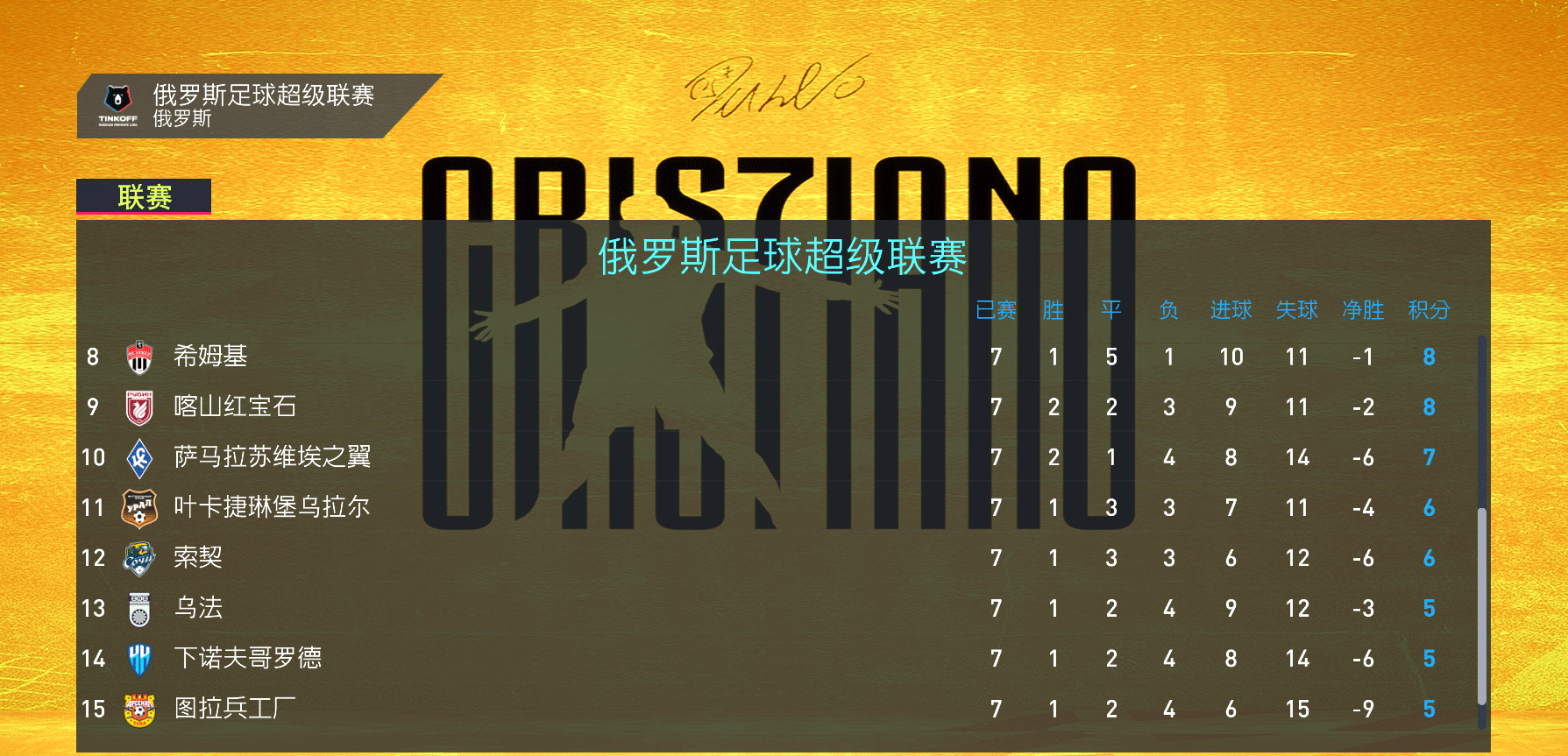 《FIFA 22》基于EEP大補(bǔ)v1.0球隊(duì)漢化補(bǔ)丁