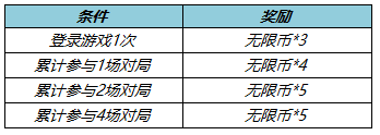 《王者榮耀》無(wú)限連商店位置進(jìn)入方法