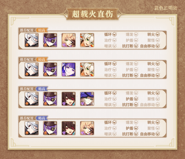 《原神》仆人輸出手法玩法技巧