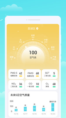 軒洋晴時天氣