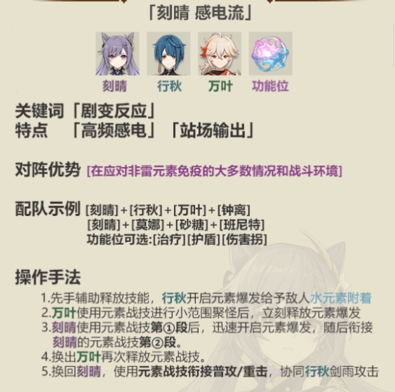 《原神》1.6深淵陣容介紹