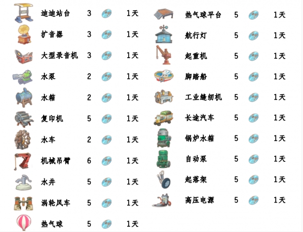 《波西亞時光》光盤解鎖順序流程